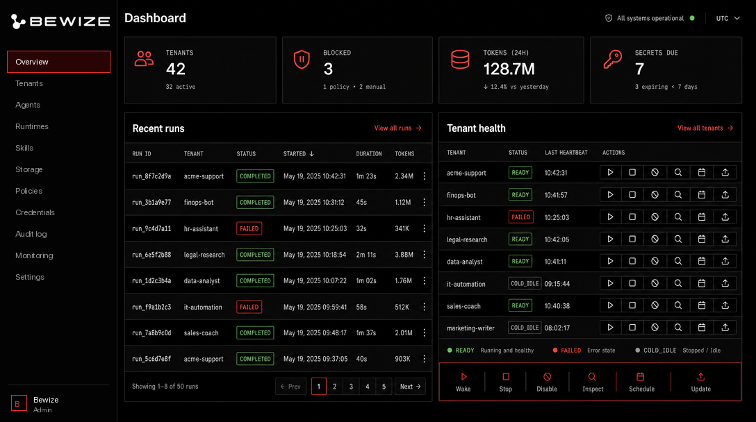 Bewize control plane dashboard showing agent registry rows, lifecycle controls, policy, runs, schedules, releases, and audit log.