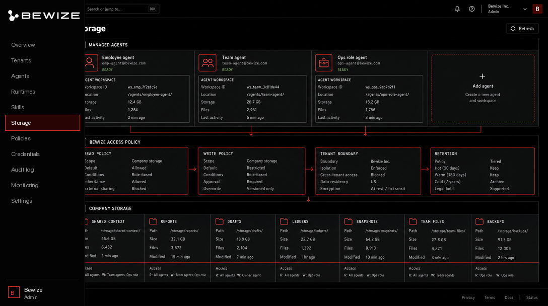 Storage map showing managed agents, agent workspaces, Bewize access policy, read and write policy, tenant boundary, retention, and shared company storage.