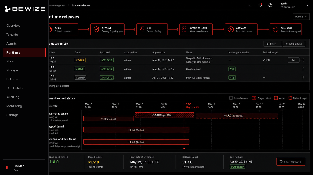 Runtime release pipeline with build, approve, pin, staged rollout, activate, rollback, release registry, and tenant lanes.